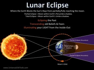 Lunar_Eclipse-1024x767